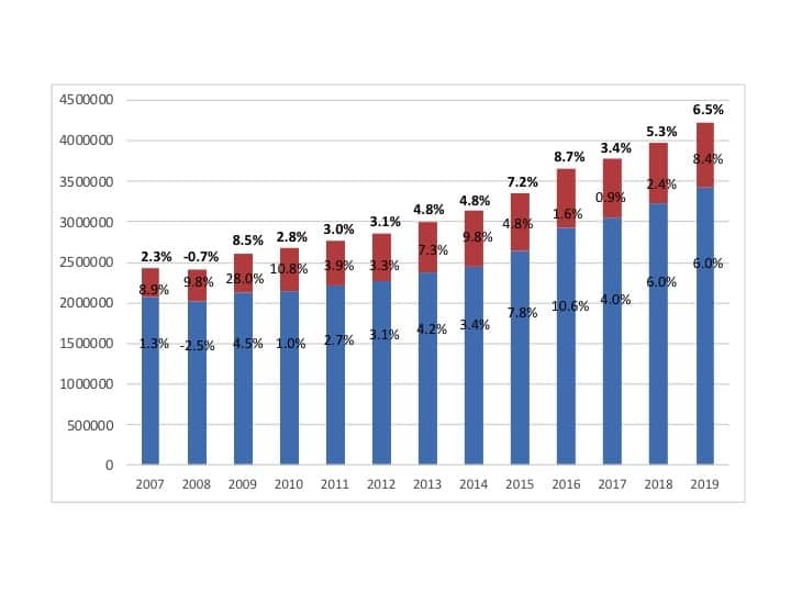 2019 미국 보청기 시장 원문 이미지 2