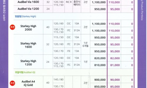 2020 청각장애인 보청기 가격고시제 원문 이미지 10