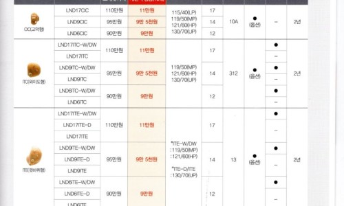 2020 청각장애인 보청기 가격고시제 원문 이미지 13