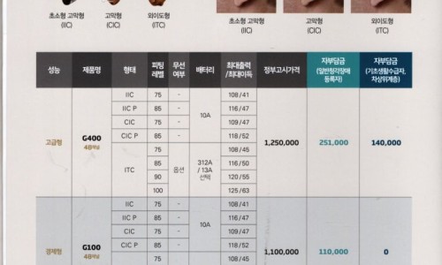 2020 청각장애인 보청기 가격고시제 원문 이미지 8