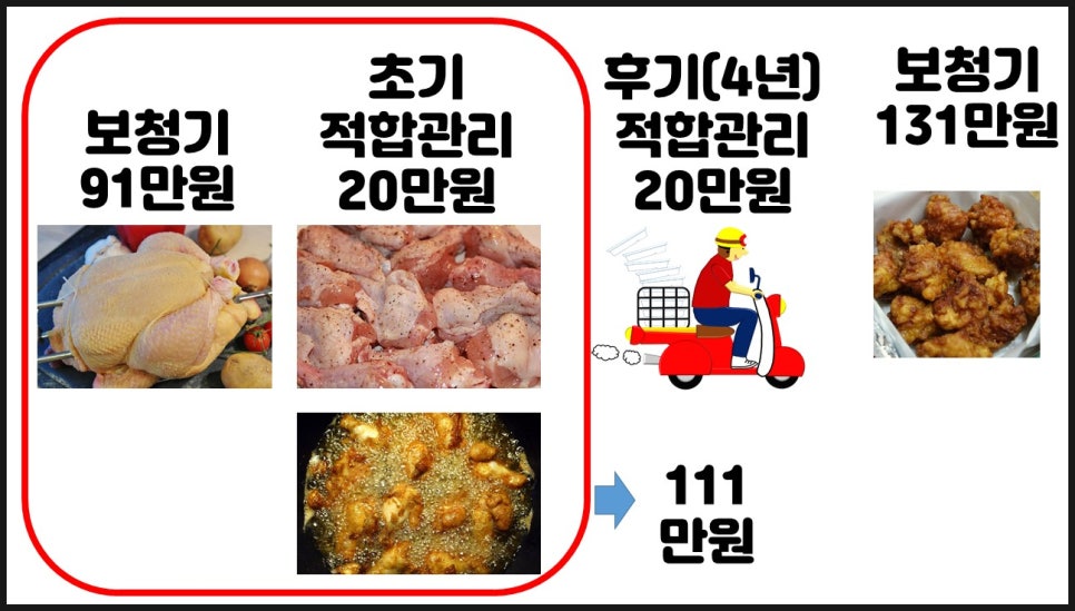 2020년 보청기 보조금 정책변경 원문 이미지 5