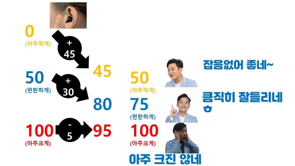 보청기 볼륨 조정 원문 이미지 12