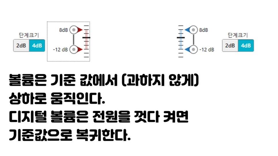 보청기 볼륨 조정 원문 이미지 16