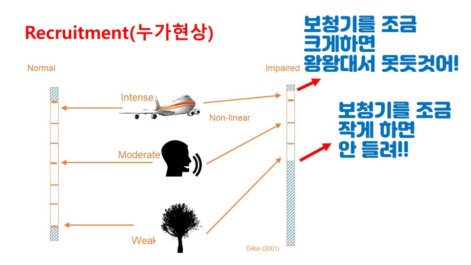 보청기 볼륨 조정 원문 이미지 5