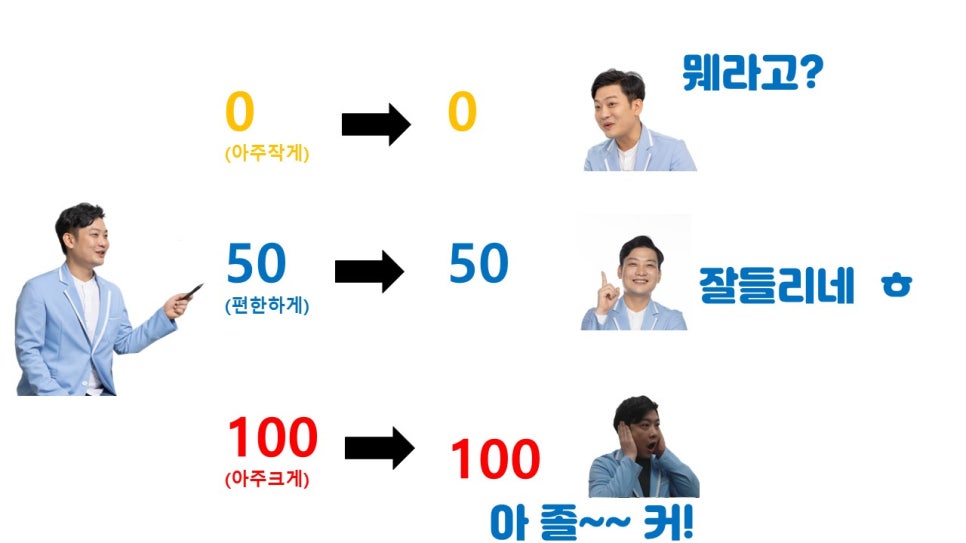 보청기 볼륨 조정 원문 이미지 6