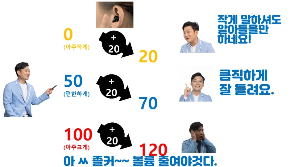 보청기 볼륨 조정 원문 이미지 7