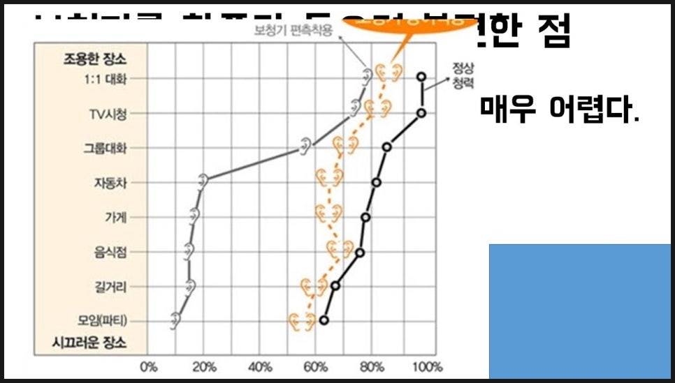 보청기 양쪽 착용의 중요성 18