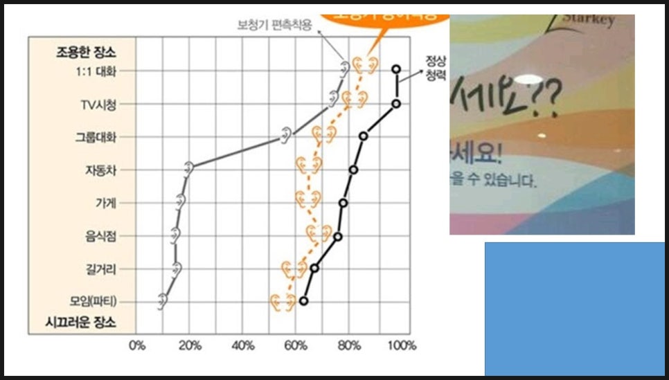 보청기 양쪽 착용의 중요성 2