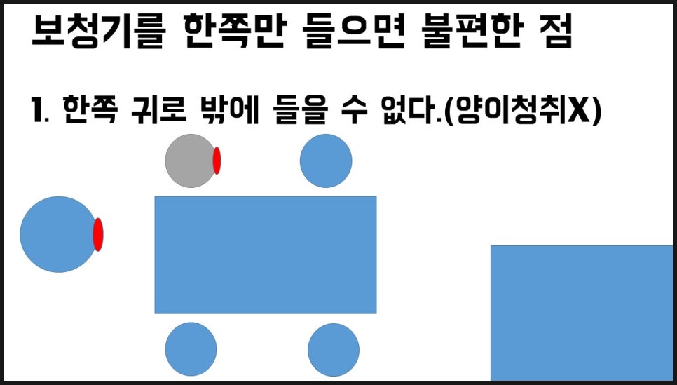 보청기 양쪽 착용의 중요성 5