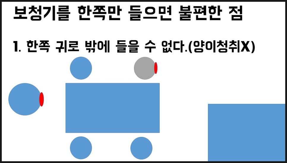 보청기 양쪽 착용의 중요성 6