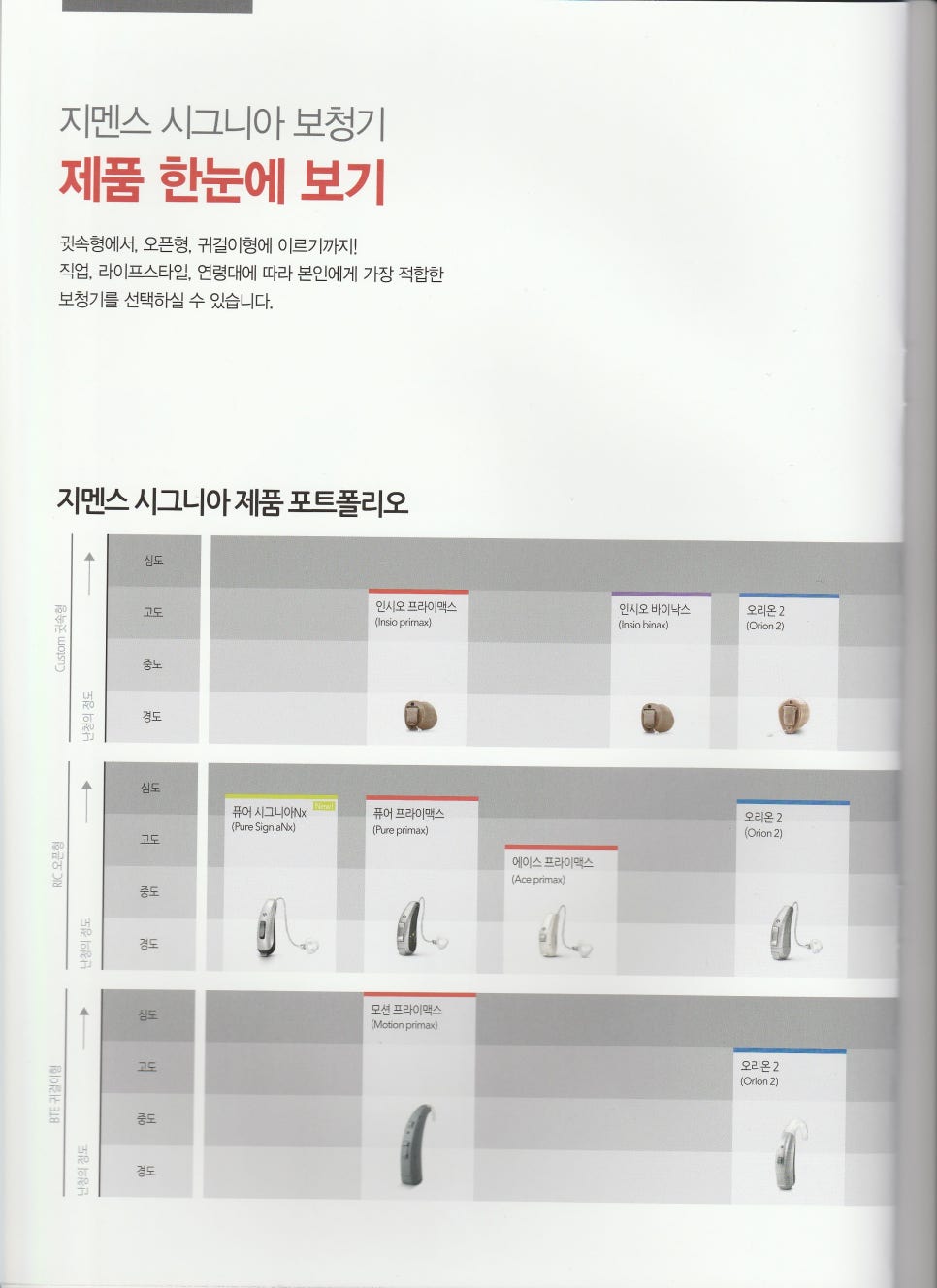2018년 지멘스·시그니아 보청기 가격표 원문 사진 2
