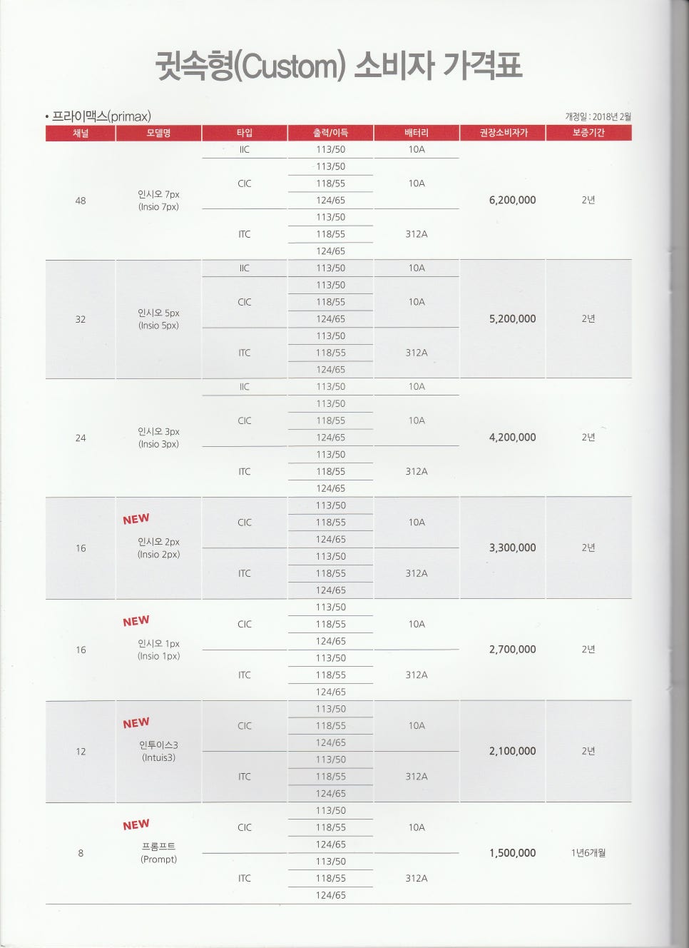 2018년 지멘스·시그니아 보청기 가격표 원문 사진 4