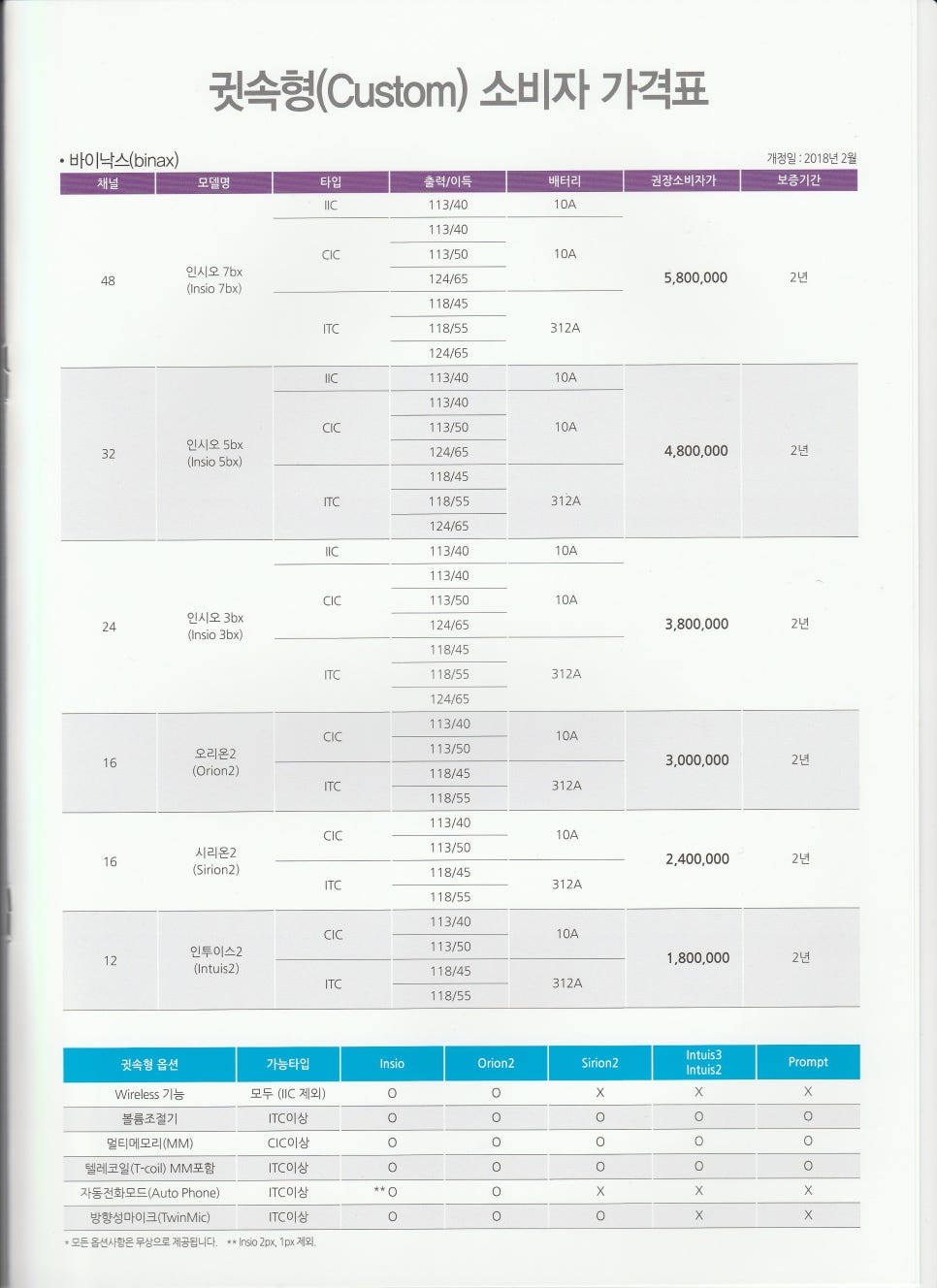 2018년 지멘스·시그니아 보청기 가격표 원문 사진 5