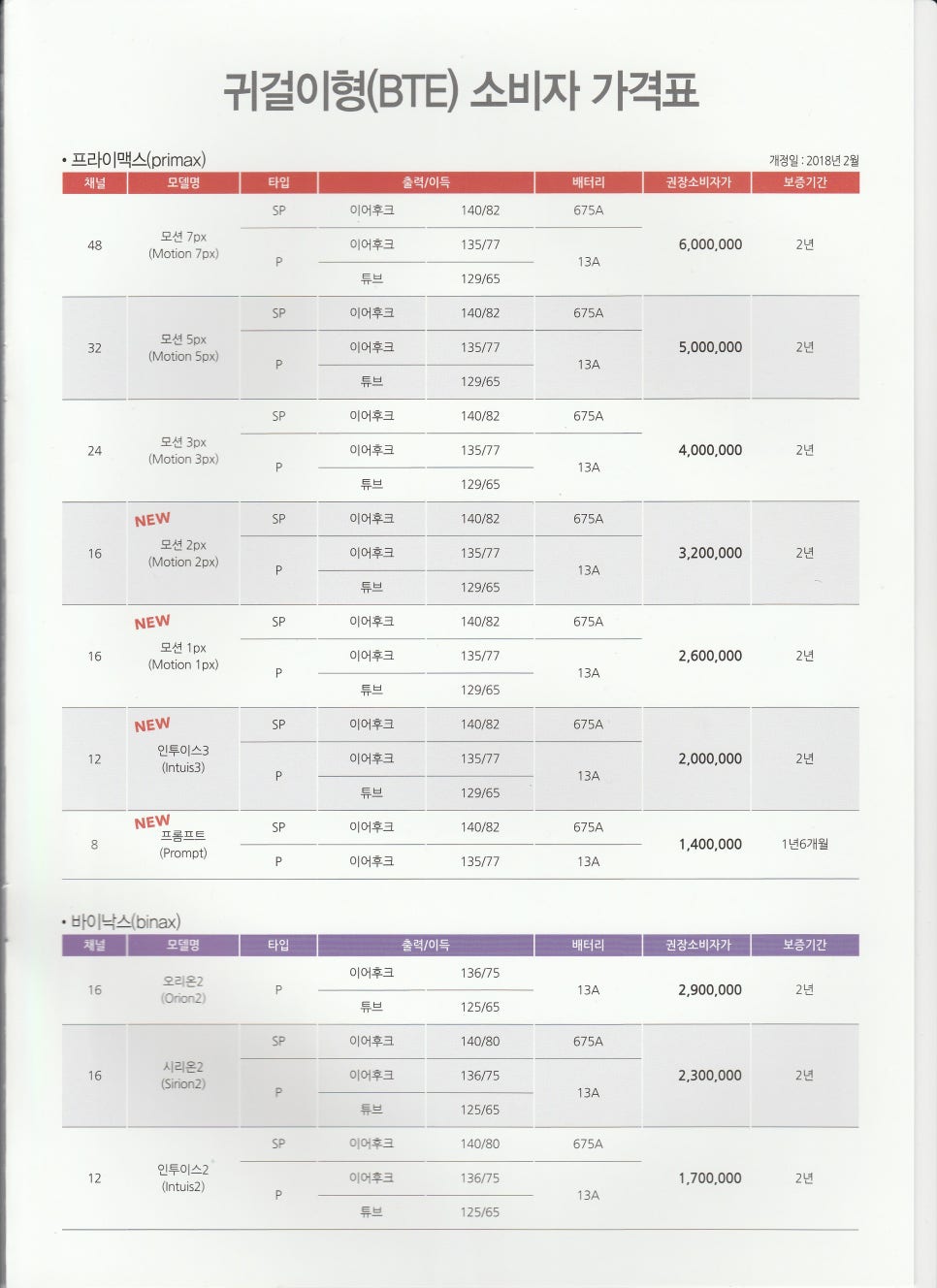 2018년 지멘스·시그니아 보청기 가격표 원문 사진 7