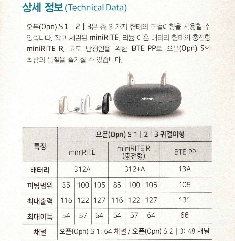 2019년 오티콘 Opn S 소개 기록 원문 사진 6