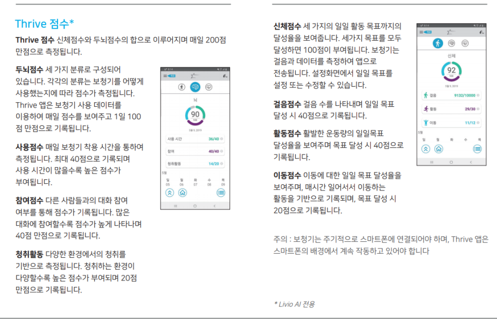 2019년 전세계 당시 디지털 보청기 트렌드 정리 — 2019년 역사 자료 원문 사진 10