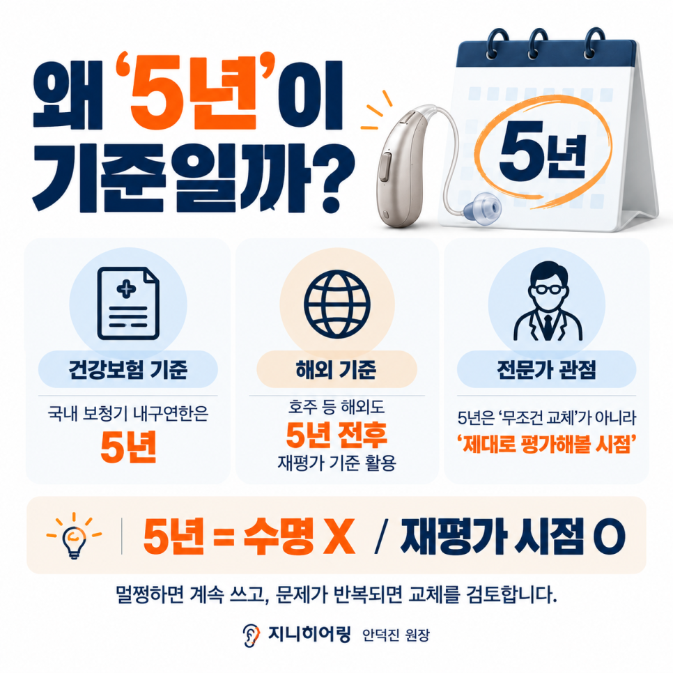 보청기 교체 시기, 몇 년 쓰면 바꿔야 할까요? (5년이 중요한 이유!) — 원문 이미지 3