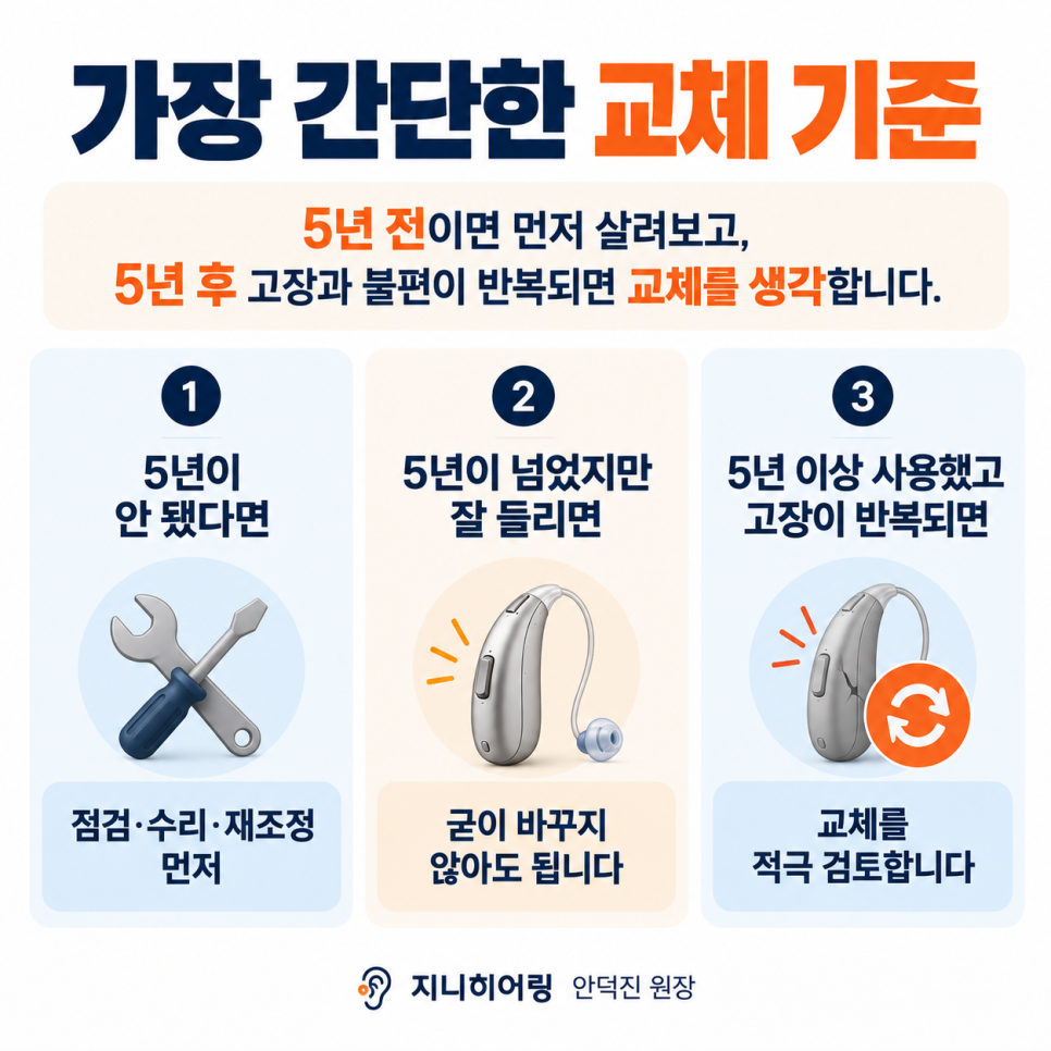 보청기 교체 시기, 몇 년 쓰면 바꿔야 할까요? (5년이 중요한 이유!) — 원문 이미지 4