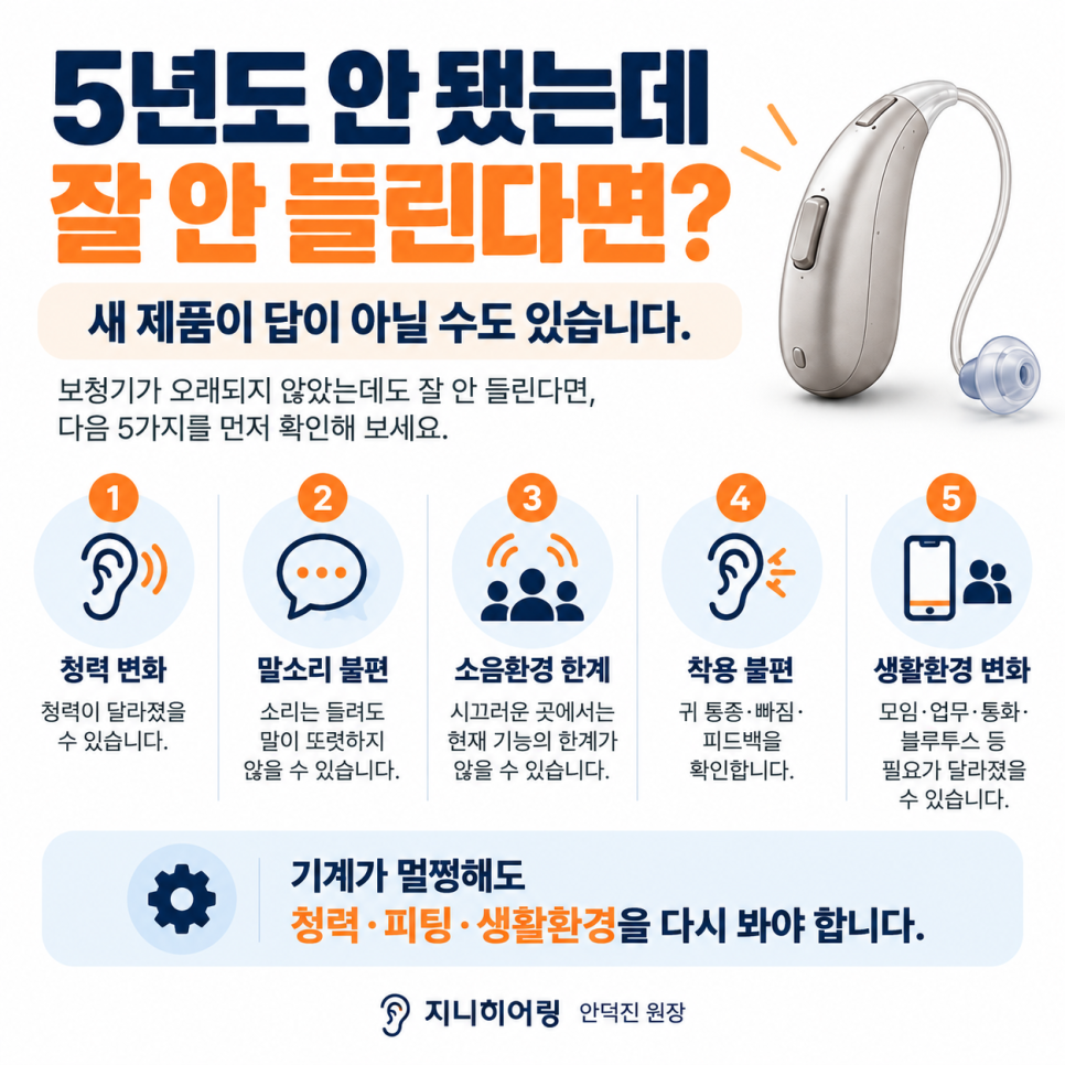 보청기 교체 시기, 몇 년 쓰면 바꿔야 할까요? (5년이 중요한 이유!) — 원문 이미지 7