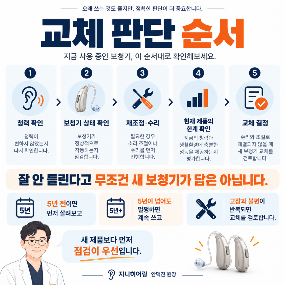 보청기 교체 시기, 몇 년 쓰면 바꿔야 할까요? (5년이 중요한 이유!) — 원문 이미지 8